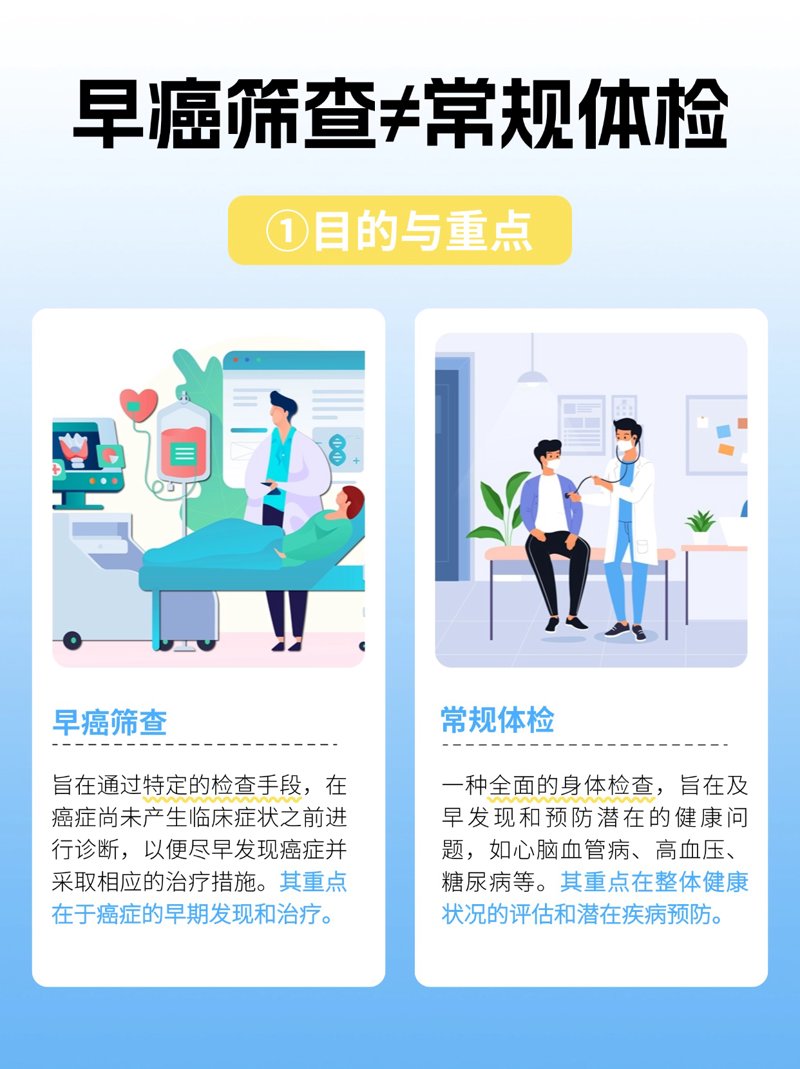 选购健康评估工具,为您的健康加码