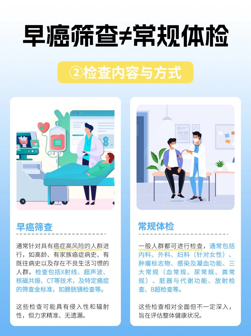 健康体检：误区警示