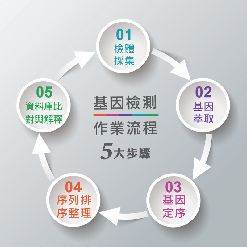 深圳健康管理咨询的常见误区
