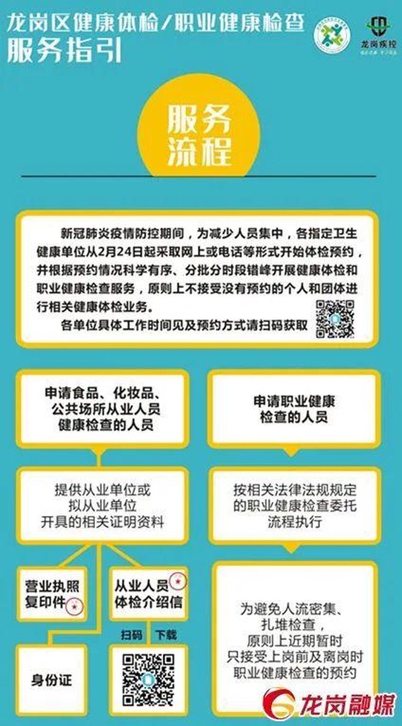 健康体检预约