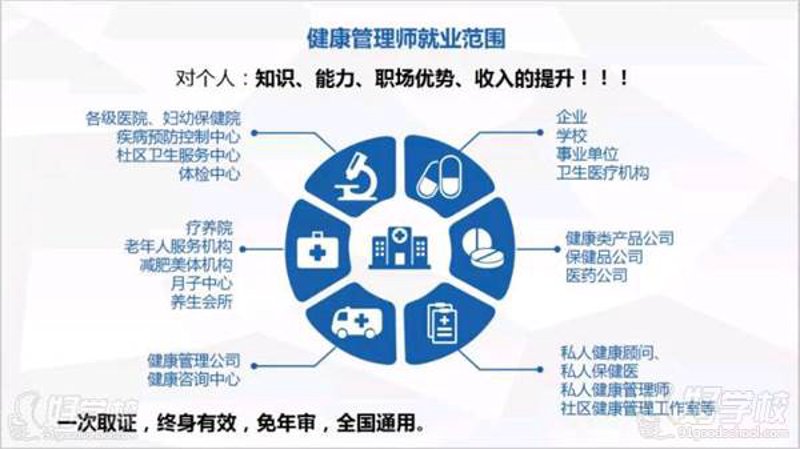 企业入职体检：确保员工健康的第一道防线