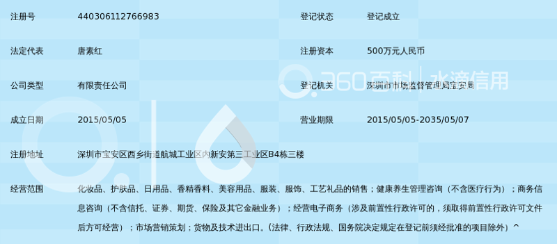 团检套餐：打造企业健康管理的强大工具