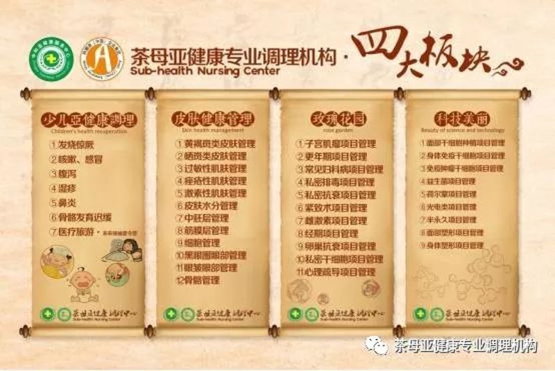 健康体检预约常见问题解答