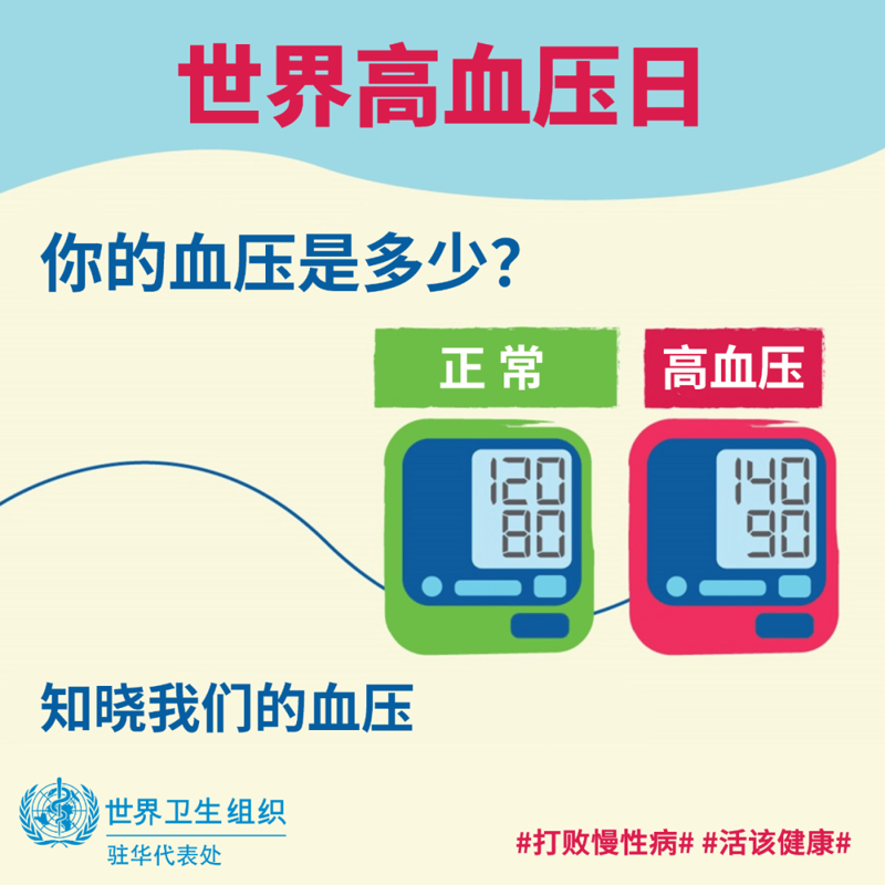 选择最适合自己的团检套餐